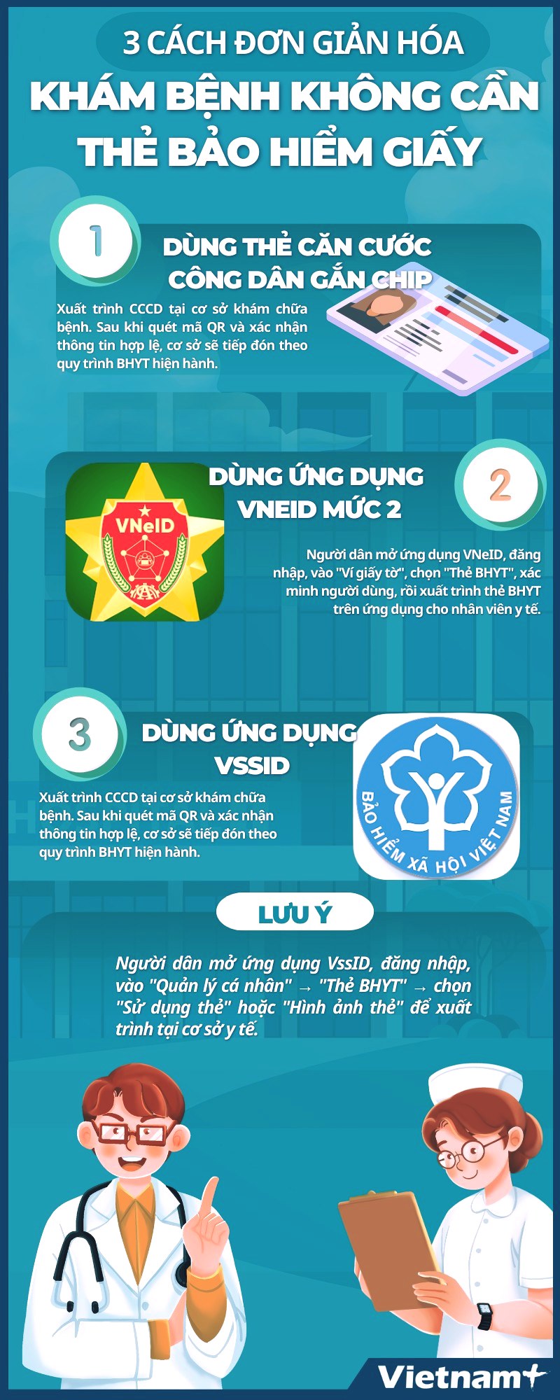 BA CÁCH ĐƠN GIẢN HÓA KHÁM BỆNH KHÔNG CẦN THẺ BẢO HIỂM Y TẾ