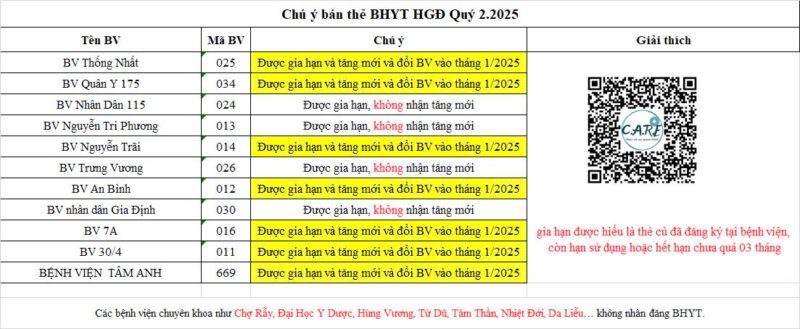 danh sách cơ sở đăng ký Bảo hiểm y tế online Quý 2.2025