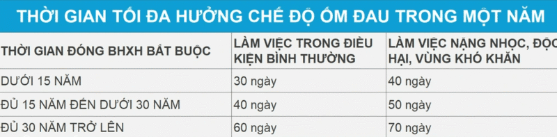 chế độ ốm đau
