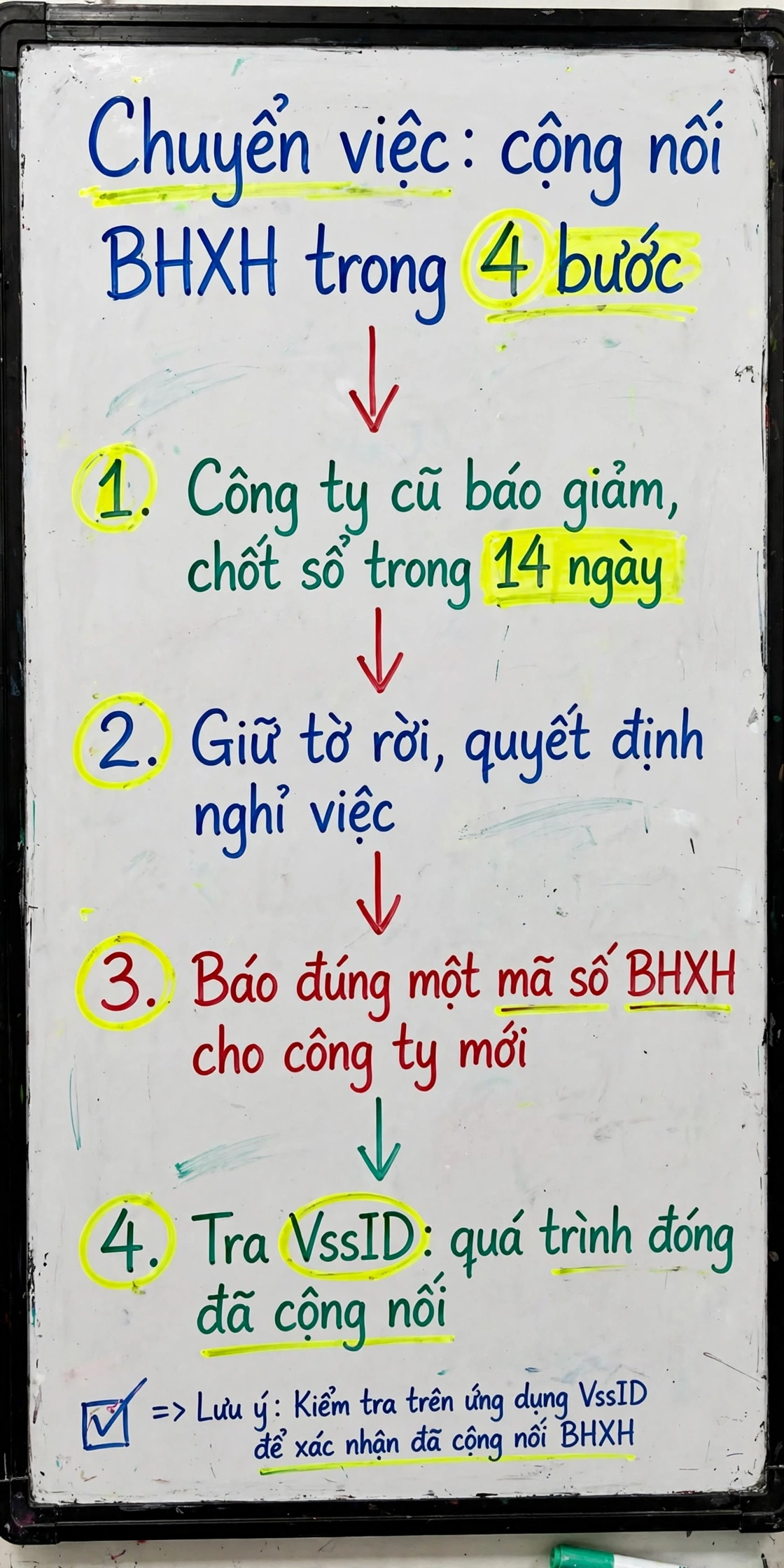 Infographic 4 bước cộng nối thời gian đóng BHXH khi chuyển việc